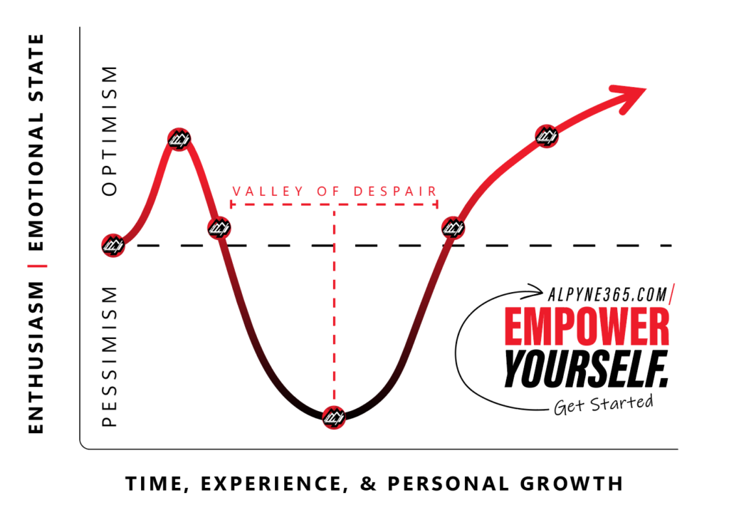 Startup Process- The Valley of Despair Diagram- Alpyne 365 Microsoft Partner- Veteran Owned